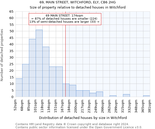 69, MAIN STREET, WITCHFORD, ELY, CB6 2HG: Size of property relative to detached houses in Witchford