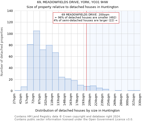69, MEADOWFIELDS DRIVE, YORK, YO31 9HW: Size of property relative to detached houses in Huntington