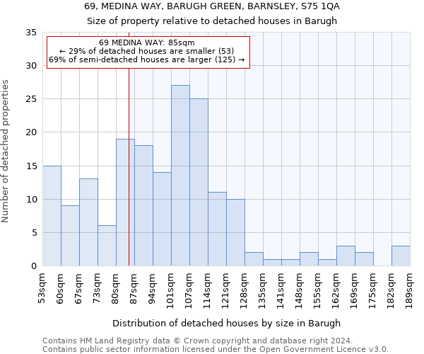 69, MEDINA WAY, BARUGH GREEN, BARNSLEY, S75 1QA: Size of property relative to detached houses in Barugh