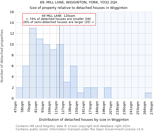 69, MILL LANE, WIGGINTON, YORK, YO32 2QA: Size of property relative to detached houses in Wigginton