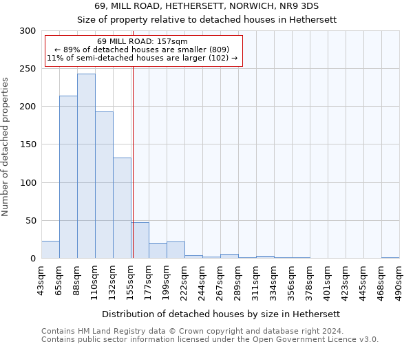 69, MILL ROAD, HETHERSETT, NORWICH, NR9 3DS: Size of property relative to detached houses in Hethersett