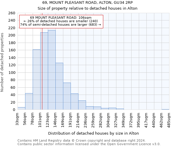 69, MOUNT PLEASANT ROAD, ALTON, GU34 2RP: Size of property relative to detached houses in Alton