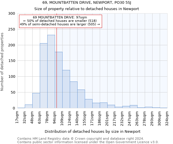 69, MOUNTBATTEN DRIVE, NEWPORT, PO30 5SJ: Size of property relative to detached houses in Newport