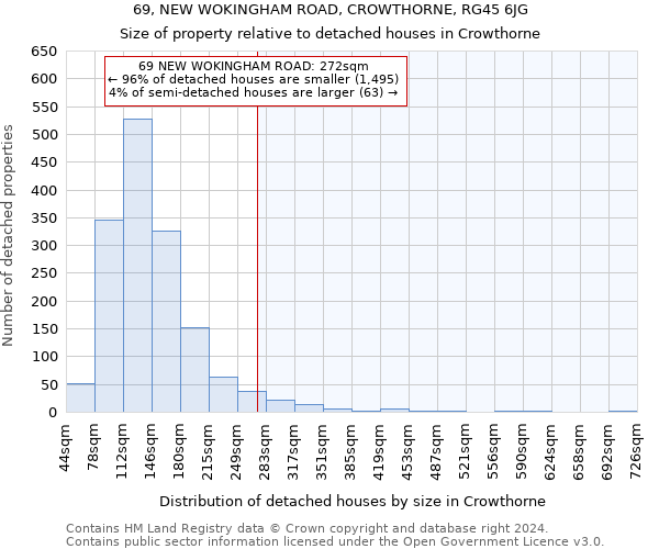 69, NEW WOKINGHAM ROAD, CROWTHORNE, RG45 6JG: Size of property relative to detached houses in Crowthorne