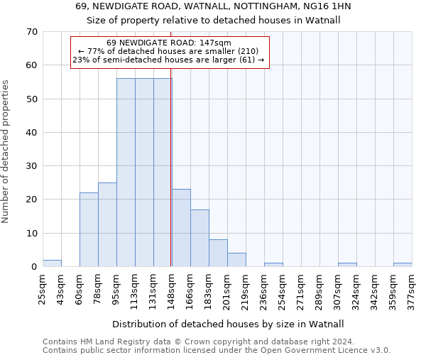 69, NEWDIGATE ROAD, WATNALL, NOTTINGHAM, NG16 1HN: Size of property relative to detached houses in Watnall