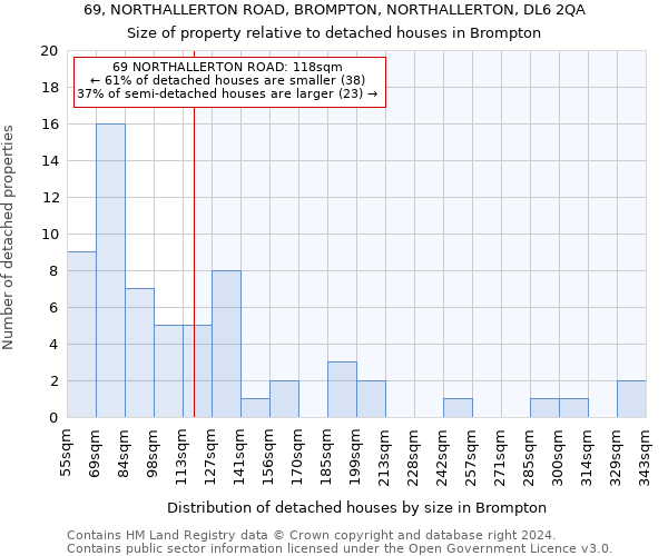 69, NORTHALLERTON ROAD, BROMPTON, NORTHALLERTON, DL6 2QA: Size of property relative to detached houses in Brompton
