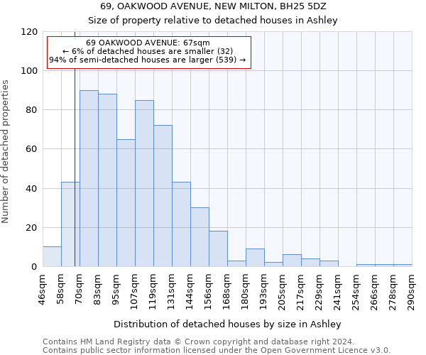 69, OAKWOOD AVENUE, NEW MILTON, BH25 5DZ: Size of property relative to detached houses in Ashley