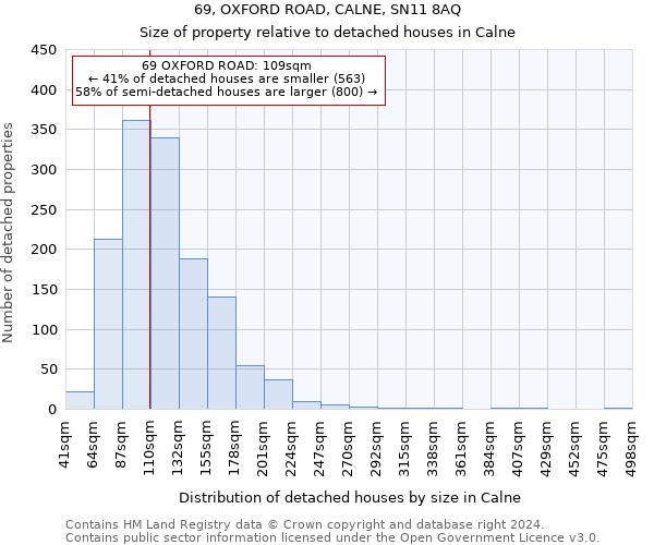 69, OXFORD ROAD, CALNE, SN11 8AQ: Size of property relative to detached houses in Calne