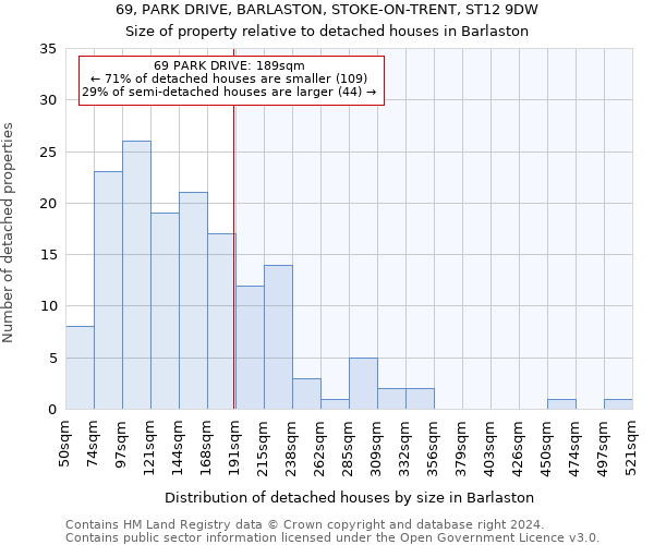 69, PARK DRIVE, BARLASTON, STOKE-ON-TRENT, ST12 9DW: Size of property relative to detached houses in Barlaston
