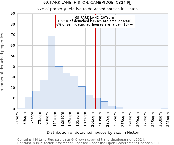 69, PARK LANE, HISTON, CAMBRIDGE, CB24 9JJ: Size of property relative to detached houses in Histon