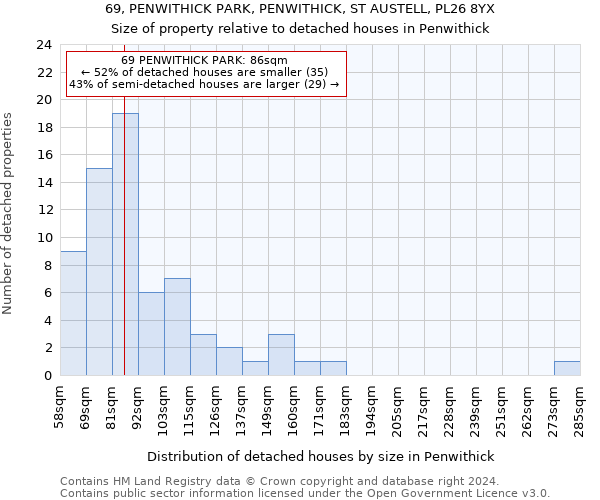 69, PENWITHICK PARK, PENWITHICK, ST AUSTELL, PL26 8YX: Size of property relative to detached houses in Penwithick