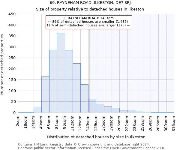 69, RAYNEHAM ROAD, ILKESTON, DE7 8RJ: Size of property relative to detached houses in Ilkeston