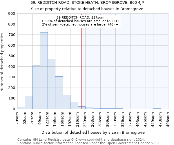 69, REDDITCH ROAD, STOKE HEATH, BROMSGROVE, B60 4JP: Size of property relative to detached houses in Bromsgrove