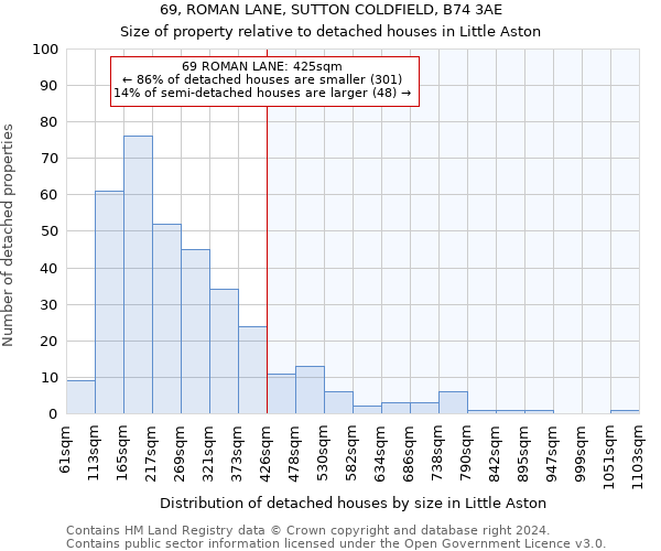 69, ROMAN LANE, SUTTON COLDFIELD, B74 3AE: Size of property relative to detached houses in Little Aston