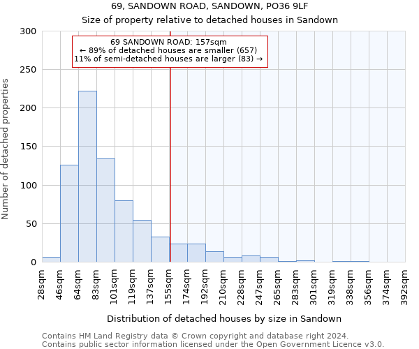69, SANDOWN ROAD, SANDOWN, PO36 9LF: Size of property relative to detached houses in Sandown
