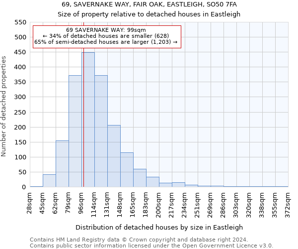 69, SAVERNAKE WAY, FAIR OAK, EASTLEIGH, SO50 7FA: Size of property relative to detached houses in Eastleigh