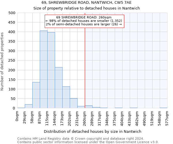 69, SHREWBRIDGE ROAD, NANTWICH, CW5 7AE: Size of property relative to detached houses in Nantwich