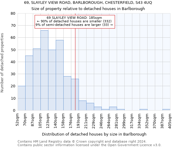 69, SLAYLEY VIEW ROAD, BARLBOROUGH, CHESTERFIELD, S43 4UQ: Size of property relative to detached houses in Barlborough