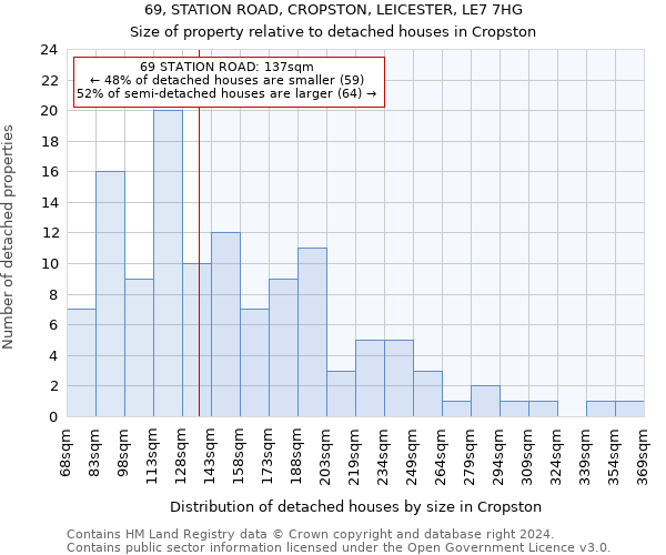 69, STATION ROAD, CROPSTON, LEICESTER, LE7 7HG: Size of property relative to detached houses in Cropston