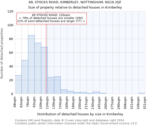 69, STOCKS ROAD, KIMBERLEY, NOTTINGHAM, NG16 2QF: Size of property relative to detached houses in Kimberley