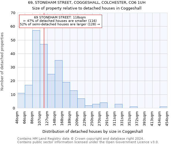 69, STONEHAM STREET, COGGESHALL, COLCHESTER, CO6 1UH: Size of property relative to detached houses in Coggeshall