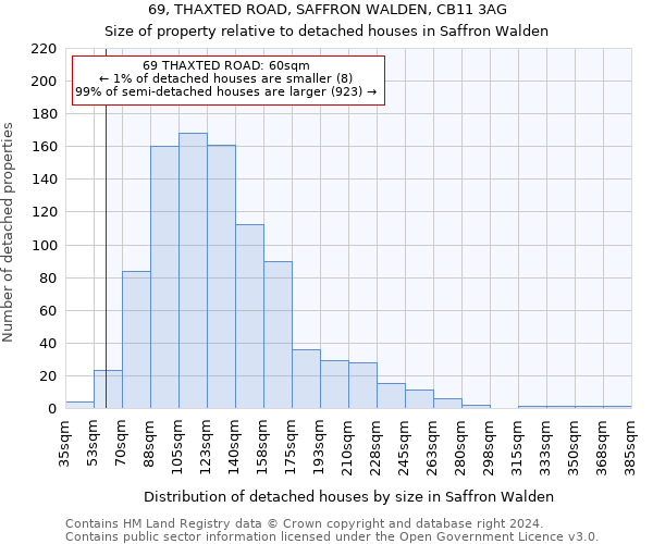 69, THAXTED ROAD, SAFFRON WALDEN, CB11 3AG: Size of property relative to detached houses in Saffron Walden