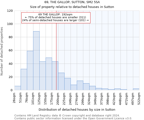 69, THE GALLOP, SUTTON, SM2 5SA: Size of property relative to detached houses in Sutton