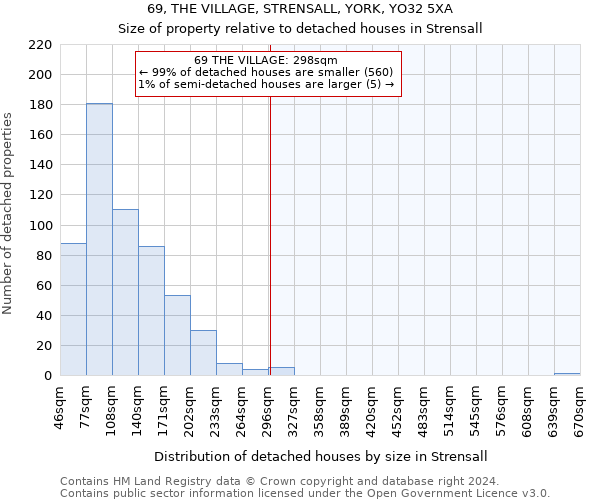 69, THE VILLAGE, STRENSALL, YORK, YO32 5XA: Size of property relative to detached houses in Strensall