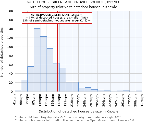 69, TILEHOUSE GREEN LANE, KNOWLE, SOLIHULL, B93 9EU: Size of property relative to detached houses in Knowle