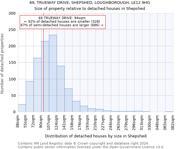 69, TRUEWAY DRIVE, SHEPSHED, LOUGHBOROUGH, LE12 9HG: Size of property relative to detached houses in Shepshed