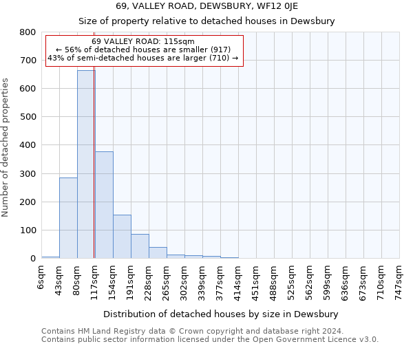 69, VALLEY ROAD, DEWSBURY, WF12 0JE: Size of property relative to detached houses in Dewsbury