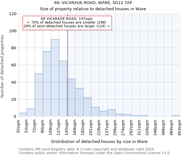 69, VICARAGE ROAD, WARE, SG12 7AP: Size of property relative to detached houses in Ware