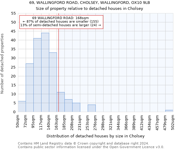 69, WALLINGFORD ROAD, CHOLSEY, WALLINGFORD, OX10 9LB: Size of property relative to detached houses in Cholsey