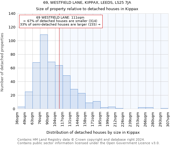 69, WESTFIELD LANE, KIPPAX, LEEDS, LS25 7JA: Size of property relative to detached houses in Kippax