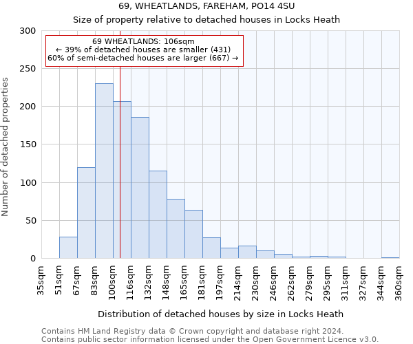69, WHEATLANDS, FAREHAM, PO14 4SU: Size of property relative to detached houses in Locks Heath