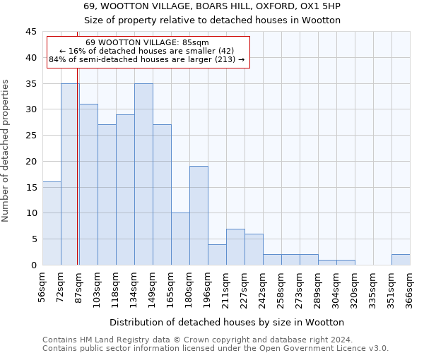 69, WOOTTON VILLAGE, BOARS HILL, OXFORD, OX1 5HP: Size of property relative to detached houses in Wootton