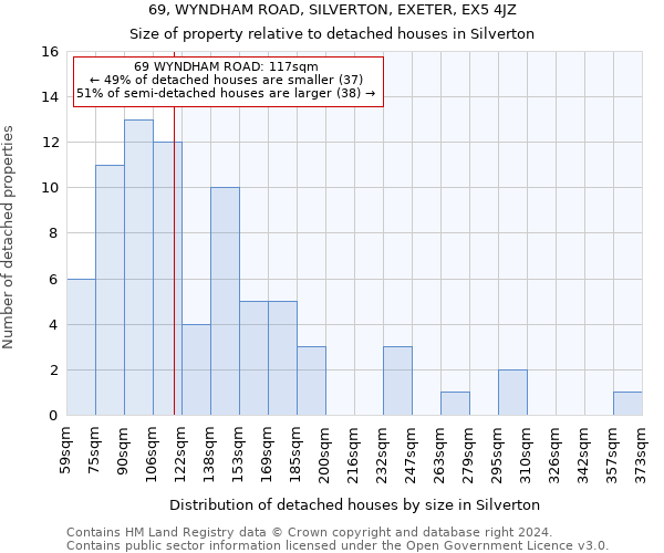 69, WYNDHAM ROAD, SILVERTON, EXETER, EX5 4JZ: Size of property relative to detached houses in Silverton