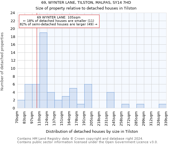 69, WYNTER LANE, TILSTON, MALPAS, SY14 7HD: Size of property relative to detached houses in Tilston