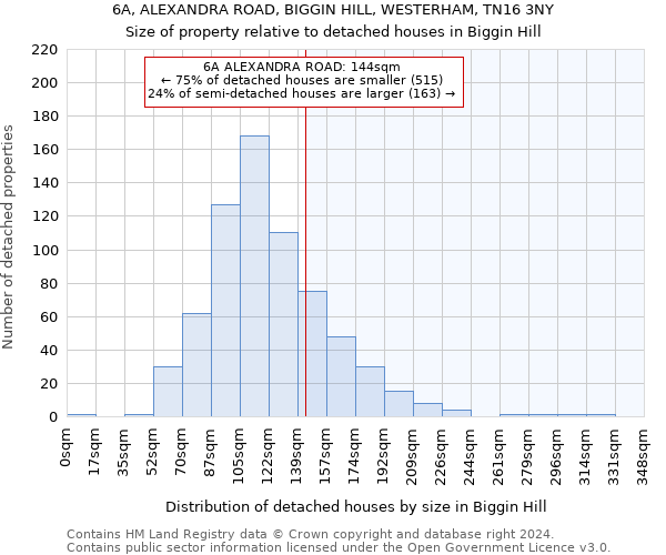 6A, ALEXANDRA ROAD, BIGGIN HILL, WESTERHAM, TN16 3NY: Size of property relative to detached houses in Biggin Hill
