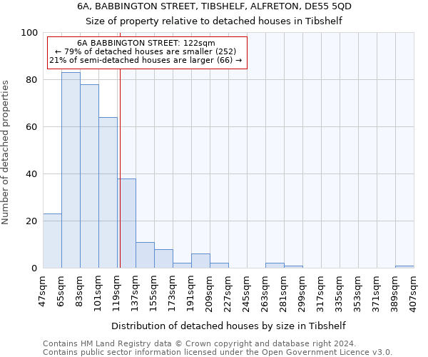 6A, BABBINGTON STREET, TIBSHELF, ALFRETON, DE55 5QD: Size of property relative to detached houses in Tibshelf