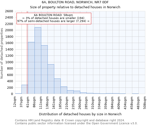 6A, BOULTON ROAD, NORWICH, NR7 0DF: Size of property relative to detached houses in Norwich