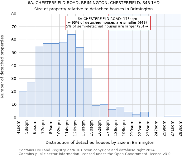 6A, CHESTERFIELD ROAD, BRIMINGTON, CHESTERFIELD, S43 1AD: Size of property relative to detached houses in Brimington