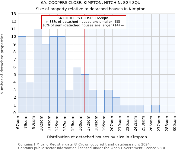 6A, COOPERS CLOSE, KIMPTON, HITCHIN, SG4 8QU: Size of property relative to detached houses in Kimpton