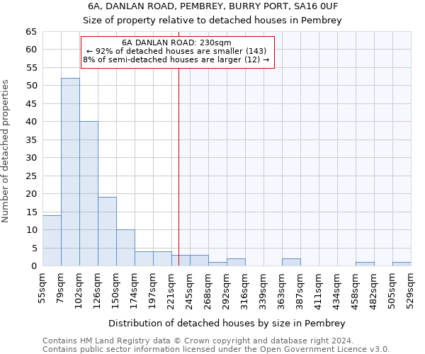 6A, DANLAN ROAD, PEMBREY, BURRY PORT, SA16 0UF: Size of property relative to detached houses in Pembrey