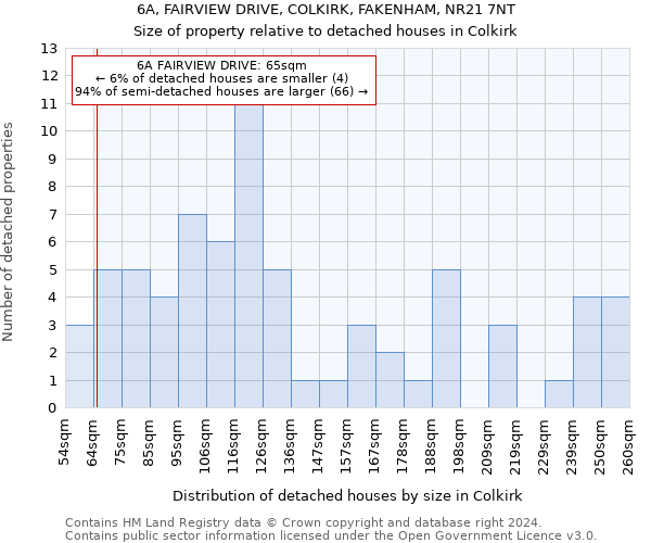 6A, FAIRVIEW DRIVE, COLKIRK, FAKENHAM, NR21 7NT: Size of property relative to detached houses in Colkirk