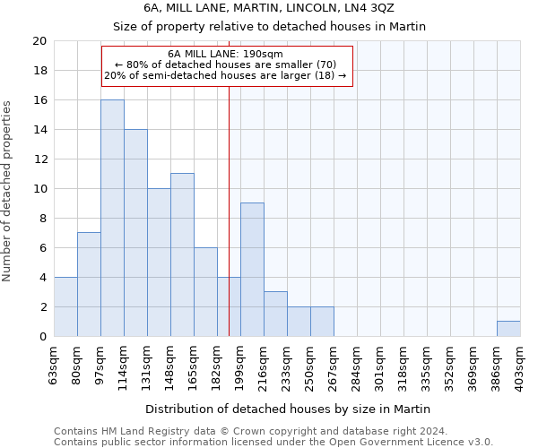 6A, MILL LANE, MARTIN, LINCOLN, LN4 3QZ: Size of property relative to detached houses in Martin
