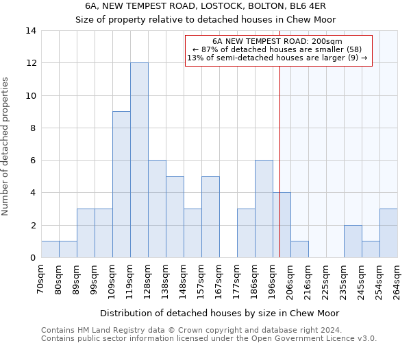 6A, NEW TEMPEST ROAD, LOSTOCK, BOLTON, BL6 4ER: Size of property relative to detached houses in Chew Moor