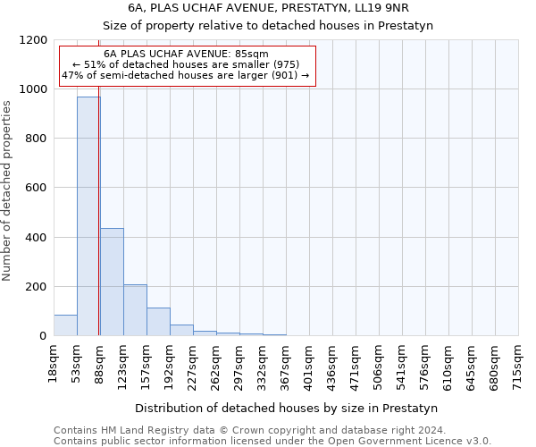 6A, PLAS UCHAF AVENUE, PRESTATYN, LL19 9NR: Size of property relative to detached houses in Prestatyn