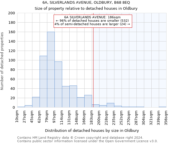 6A, SILVERLANDS AVENUE, OLDBURY, B68 8EQ: Size of property relative to detached houses in Oldbury