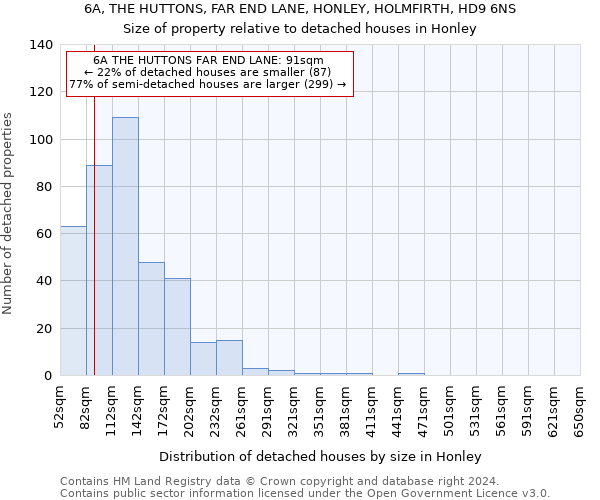 6A, THE HUTTONS, FAR END LANE, HONLEY, HOLMFIRTH, HD9 6NS: Size of property relative to detached houses in Honley